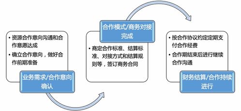 借助高科技打造快樂(lè)孕育 母嬰大健康服務(wù)的技術(shù)革新