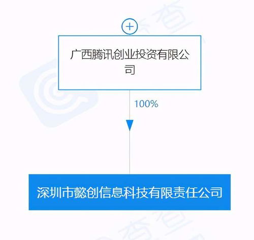 騰訊關(guān)聯(lián)公司深圳投資成立新信息科技公司，強(qiáng)化信息技術(shù)咨詢服務(wù)布局